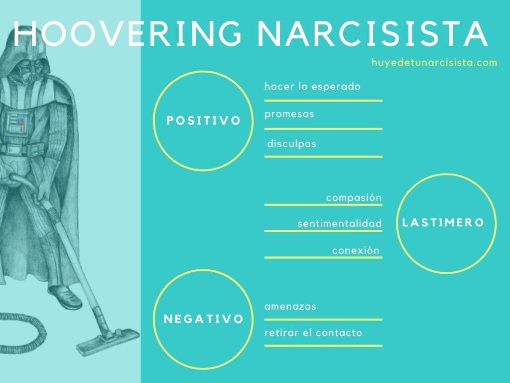Hoovering narcisista: 3 tipos 1